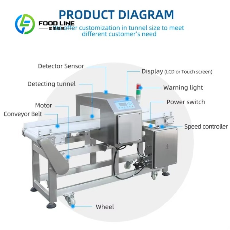 Detector de Metais para Alimen - Quality Food Snacks avaliação e preço